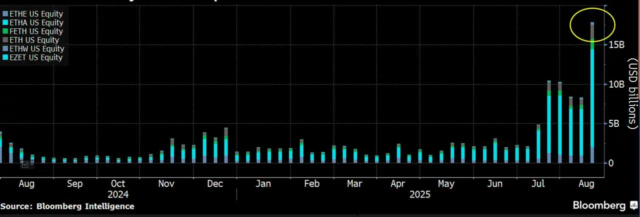 Ethereum ETFs